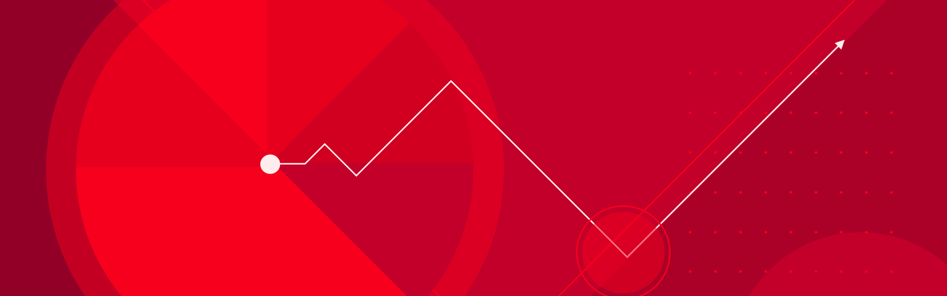 A white line graph, originating from the center of a red pie chart, goes up and down twice before increasing at the end.