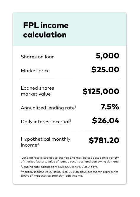 A sample calculation of FPL income if you are enrolled in the program and loaned out 5,000 shares at a market price of $25.00 a share. The contract market value would be $125,000, with an annualized lending rate of 7.5%. The daily accrual would be $26.04, and the hypothetical monthly income would be $781.20. Lending rate is subject to change and may adjust based on a variety of market factors, value of loaned securities and borrowing demand. Lending rate calculation is $125,000 times 7.5% divided by 360 days. Monthly income calculation is $26.04 times 30 days per month represents 100% of hypothetical monthly loan income.