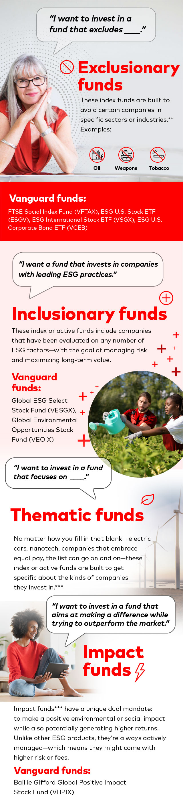 4 kinds of ESG funds: What you need to know  A smiling woman rests her face against her folded hands against a background of gray radial dots. Text reads: Exclusionary funds “I want to invest in a fund that excludes blank.” These index funds are built to filter out certain companies in specific sectors or industries. Examples: oil, weapons, tobacco. Vanguard funds: FTSE Social Index Fund (VFTAX), ESG U.S. Stock ETF (ESGV), ESG International Stock ETF (VSGX), ESG U.S. Corporate Bond ETF (VCEB)  In a circular cutaway surrounded by plus sign icons, a man and a woman work together to water some tall plants. Text reads: Inclusionary funds “I want a fund that invests in companies with leading ESG practices.” These index or active funds include companies that have been evaluated on any number of ESG factors—with the goal of managing risk and maximizing long-term value. Vanguard funds:  •	Active: Global ESG Select Stock Fund (VESGX) •	Index: Product research is underway.  Text appears in the foreground of an image of wind turbines on a beach: Thematic funds “I want to invest in a fund that focuses on blank.” No matter how you fill in that blank—electric cars, nanotech, companies that embrace equal pay, the list can go on and on—these index or active funds are built to get specific about the kinds of companies they invest in.  Vanguard funds: Product research is underway for potential index and active offerings.  A smiling woman holds her tablet as she looks into the distance. Text reads: Impact funds “I want to invest in a fund that aims at making a difference while trying to outperform the market.” Impact funds have a unique dual mandate: to make a positive environmental or social impact while also potentially generating higher returns. Unlike other ESG products, they’re always actively managed—which means they might come with higher risk or fees. Vanguard funds: Stay tuned—new products are in development!