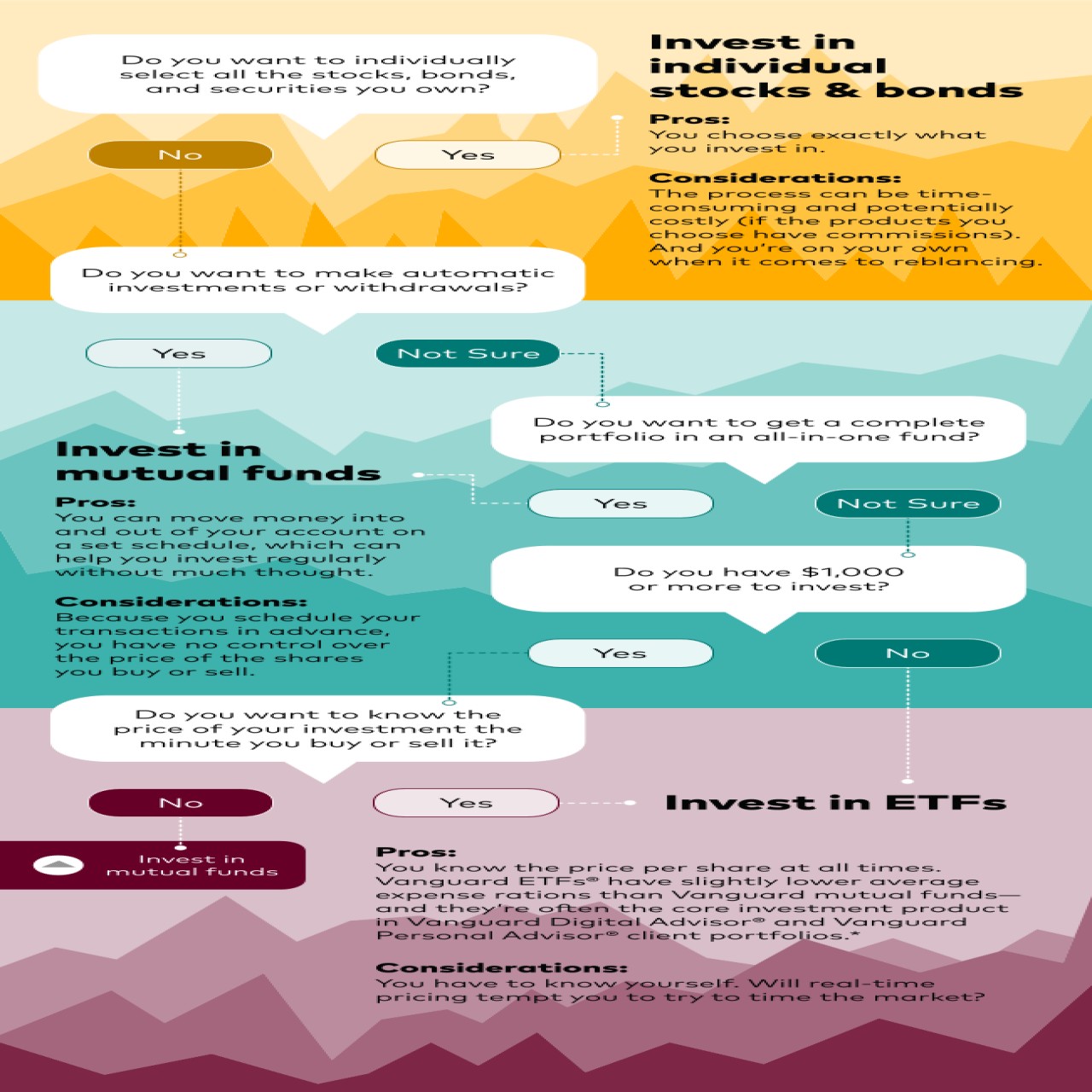 Convenience infographic