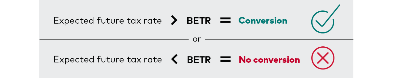 Expected future tax rate space greater-than sign space BETR space equals sign space conversion Or Expected future tax rate space less-than sign space BETR space equals sign space no conversion