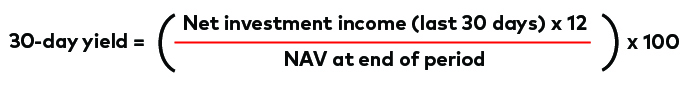 An image shows the mathematical equation for calculating 30-day-yield on an investment. First you add up any net investment income in the form of interest paid and dividends over the past 30 days, and multiply that number by 12. Then divide the result by the net asset value, or NAV of the investment, and multiply that number by 100. The resulting number represents the 30-day-yield.