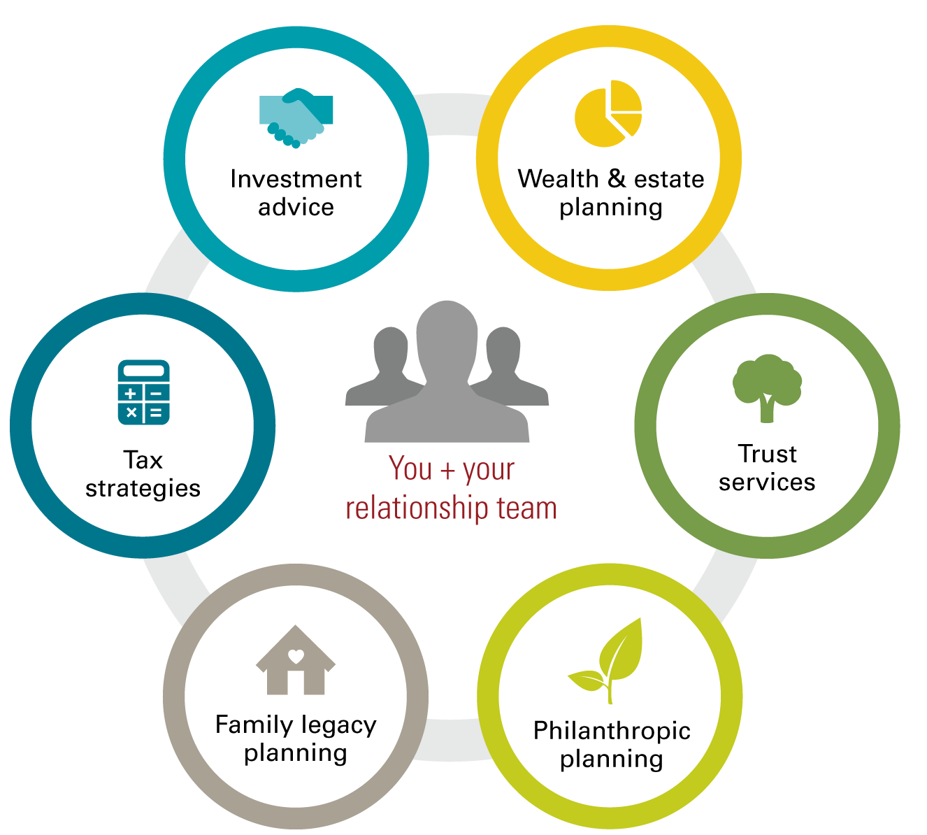 Wealth management for investors with more than $5 million | Vanguard