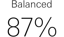 Balanced 87%
