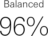 Balanced 96%