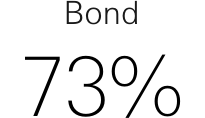 Bond 73%