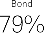 Bond 79%